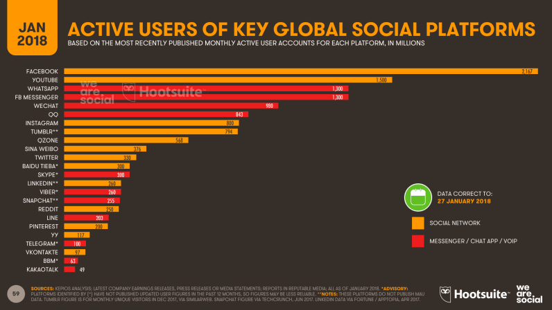 Redes Sociales